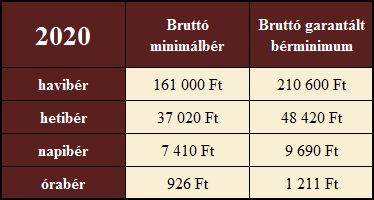 Minim%C3%A1lb%C3%A9r vagy garant%C3%A1lt b%C3%A9rminimum Hypercortex 001