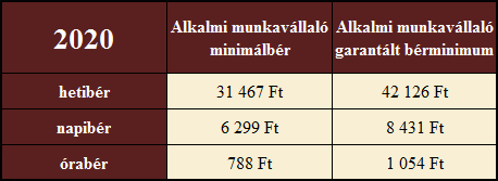 Minim%C3%A1lb%C3%A9r vagy garant%C3%A1lt b%C3%A9rminimum Hypercortex 002