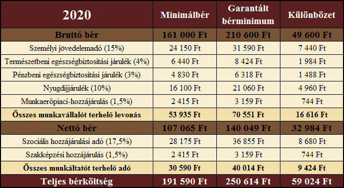 Minim%C3%A1lb%C3%A9r vagy garant%C3%A1lt b%C3%A9rminimum Hypercortex 004