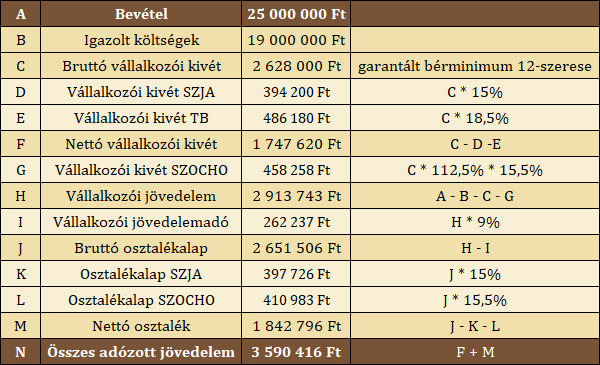 Egyéni vállalkozás adószámos magánszemély Hypercortex