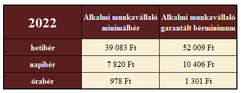 garantált bréminimum minimálbér