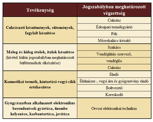 végzettség 
